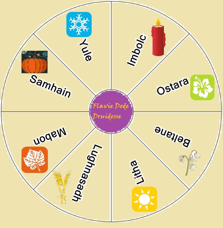 Roue de l'année Druidique 8 festivals celtiques druidisme